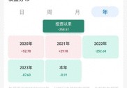 A股大涨掀起00后开户潮！18岁新生代携5000元入市，老股民父亲断言资本市场大有可为