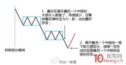 选股思路全解析：海选、精选、淘汰赛及短线精选各阶段要点