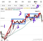 今日盘面核心特征解析：缩量震荡，多空胶着，资金分歧加剧