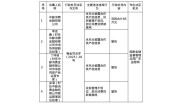 中邮消费金融再收罚单，贷款前先查征信合规吗？