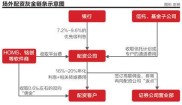 A股市场高歌猛进下，场外配资跑路引关注，平台特征曝光