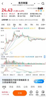 东方财富投资者关系平台回应：成份股数据更新待提速