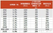 十二五规划下中国股市机遇大，2025股民资源有啥新变化？