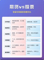 男子配资误入非法期货赔500万，揭秘股票配资及风险