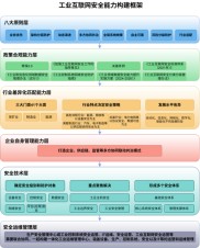 建行山西省分行朱亚敏：全方位互联网金融体系的构建与实践