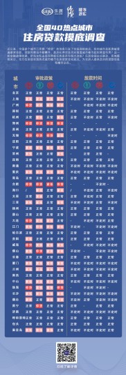 银行放贷加速最快5天？个别银行已停贷