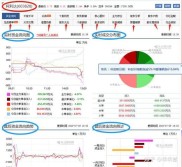 炒股怕选错工具？一文帮你梳理主流诊股与交易工具适配指南