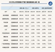 2025年中国证券类APP月活破1.66亿，新浪财经等三足鼎立
