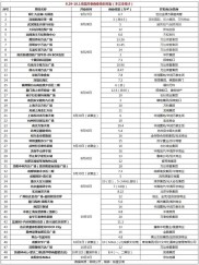 全国近50个商业项目开业“赶上”国庆；陈浪接任大悦城董事长...