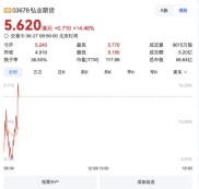 6月25日港股、A股券商股持续走强，证券ETF（159841）涨幅可观