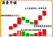 股市高手炒股绝招大揭秘：有备而来、设止损点、防放量下跌