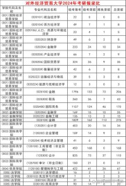 对外经贸金融硕士考研难度、就业、方向及跨考情况解析