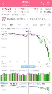 普通小散炒股惨痛经历：学技术分析却不断亏损，换股仍亏