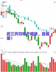 炒股就这几招李章喆 中线投资需掌握上轨压制下轨支撑规律，回调时介入