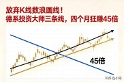 手机画线炒股软件太复杂？德国大师三线法则4个月赚45倍
