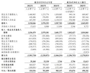 A股牛市下首创证券业绩增长，营收规模为何不及头部券商？