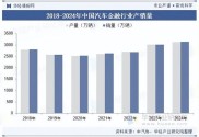 2025-2031年中国汽车金融行业研究分析及发展趋势预测报告