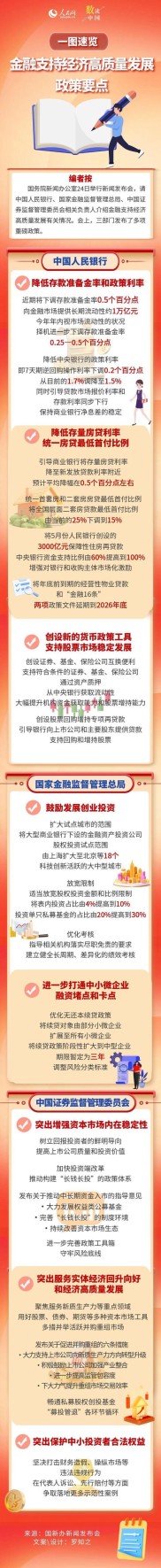 金融企业发展态势至关重要，多维度考量其积极与挑战？