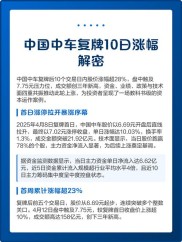 中国中车复牌股价大跳水，股民经历从美梦到噩梦的转变