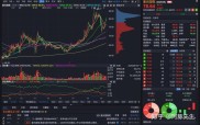 大盘走势分析：券商保险拉升后回落，创业板调整影响人气