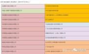 金融专硕毕业论文怎么写？别再套用学硕写法了