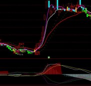 零基础学通达信炒股PDF：从入门到精通，实战技巧全掌握