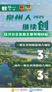 12 月 25 日第三个国家级金融综改试验区落户泉州