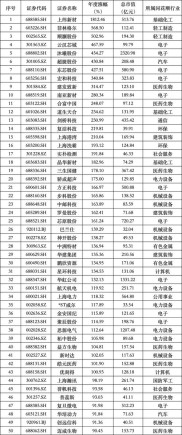 2025上海线下股票学习机构排行，近地铁+实战沙盘的优质之选