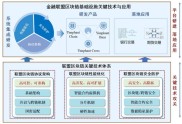 互联网金融格局生变：AI+区块链成未来关键