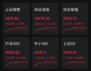 昨日沪指重上3400点，金融板块集体爆发，谁在大举买入成焦点