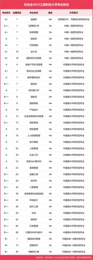 江西财经大学金融学院：发展历程与专业成果介绍，你了解多少？