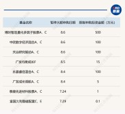 近期基金限购频发，原因竟然是这个！关乎众多基民权益