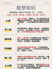 新股民想买创业板？先看懂这轮大涨逻辑