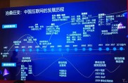 去年中旬起互联网金融骤变，BAT如何打造金融生态及行业巨变历程
