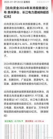 听杨姐说：百度发布新一代理财消费者大数据，股民信心降至谷底
