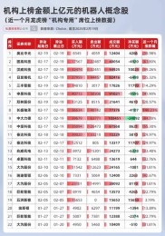 公牛炒股成班级比赛工具，还有分析师排行榜、牛人持股等亮点
