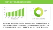 京能集团党建+双碳金融服务联盟成立，推动党建与绿色金融深度融合