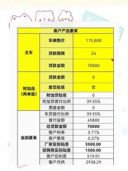 比亚迪金融新贷款方案来袭！10分钟审批、0利息超诱人