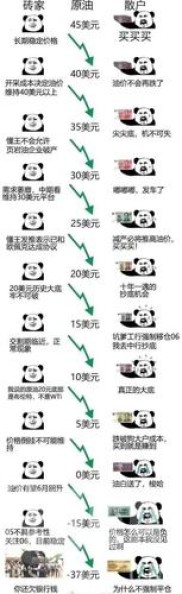 50多个破产、巨亏、爆仓真实经历：皆因贪怕与赚快钱心态