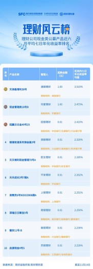 百度10月28日将推年化收益率8%的百发理财产品抢市场