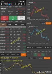 昨天收盘点评很离谱，今日市场积极多头拉升主力合约