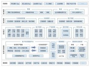 金融信息化升级，AI如何帮银行破解落地难题