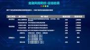 专家称大数据成金融竞争主阵地，应用能力成核心竞争力