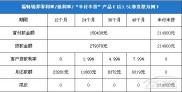 福特金融计算方式与利率确定深度解析，购车必看