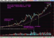 炒股新手入门：零基础学会股票投资技巧