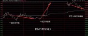 8 月 4 日 A 股三大指数收红，券商股走势却如坐过山车？