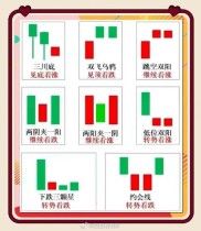 三张趋势图助你选股赚钱，详解K线组合及实战案例