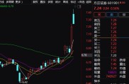 方正证券第三大股东再减持：中国信达拟减持2%股份，未来六个月如何影响股价？