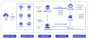选择合适智能客服系统至关重要！五款主流产品全面对比来啦