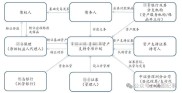 供应链保理ABS发展迅猛，您知道它究竟是什么吗？